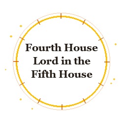 Fourth House Lord in the Fifth House